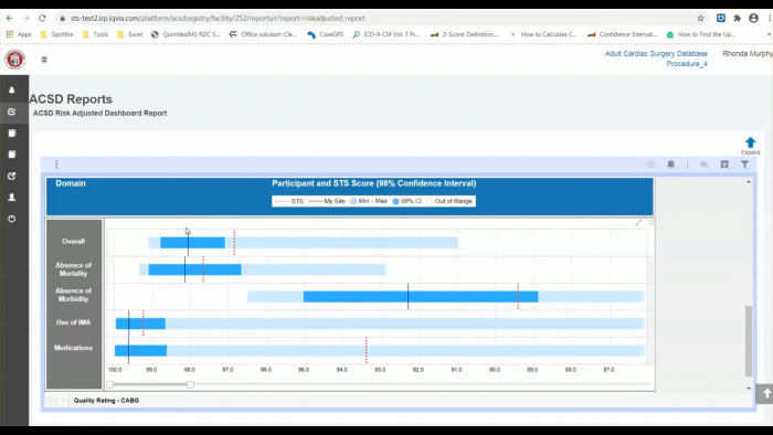 ACSD Risk Adjusted Dashboard - screenshot